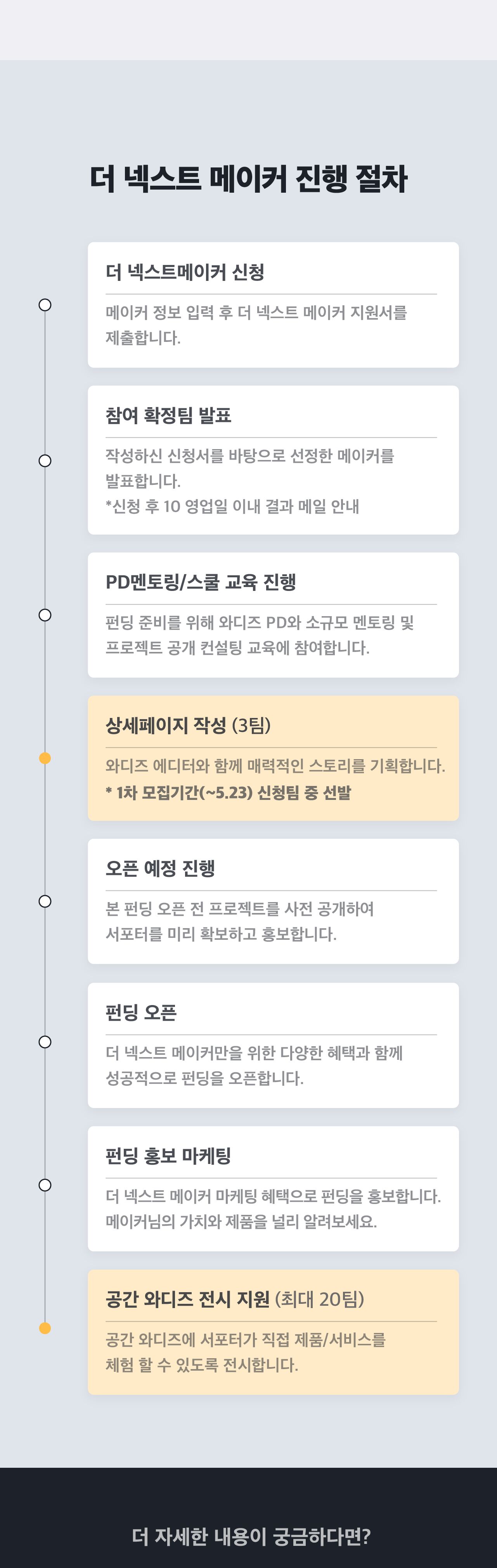 와디즈수수료 지원
