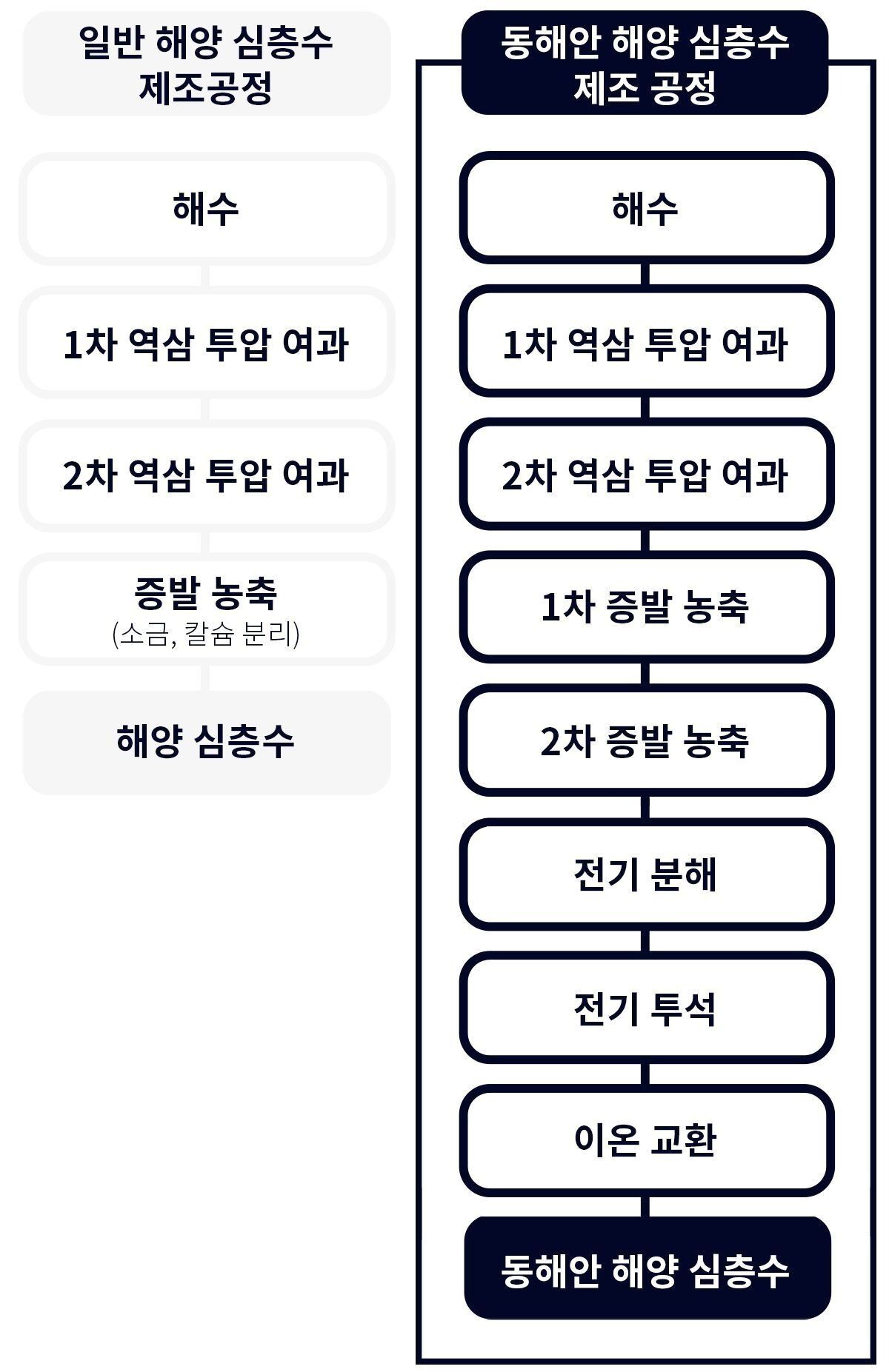 이미지 설명이 없습니다.