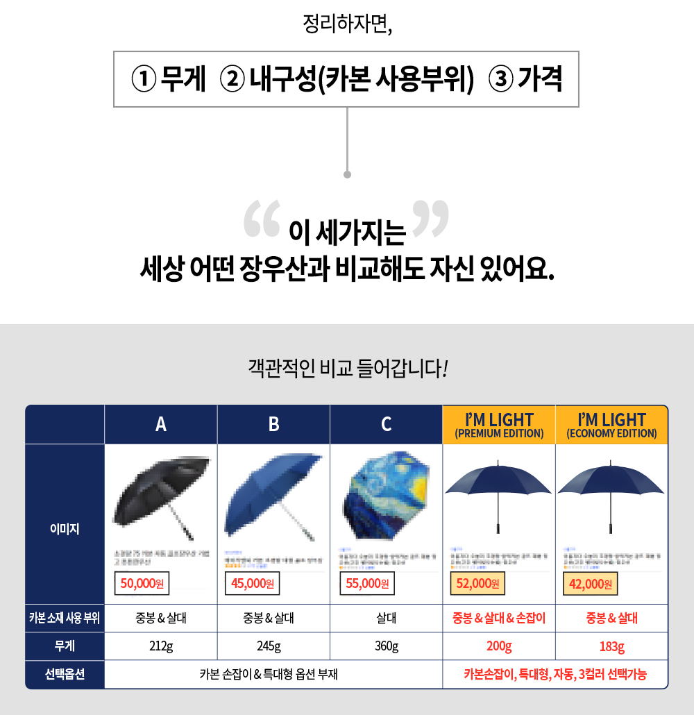 CU 우산 가격 정리