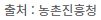 이미지 설명이 없습니다.