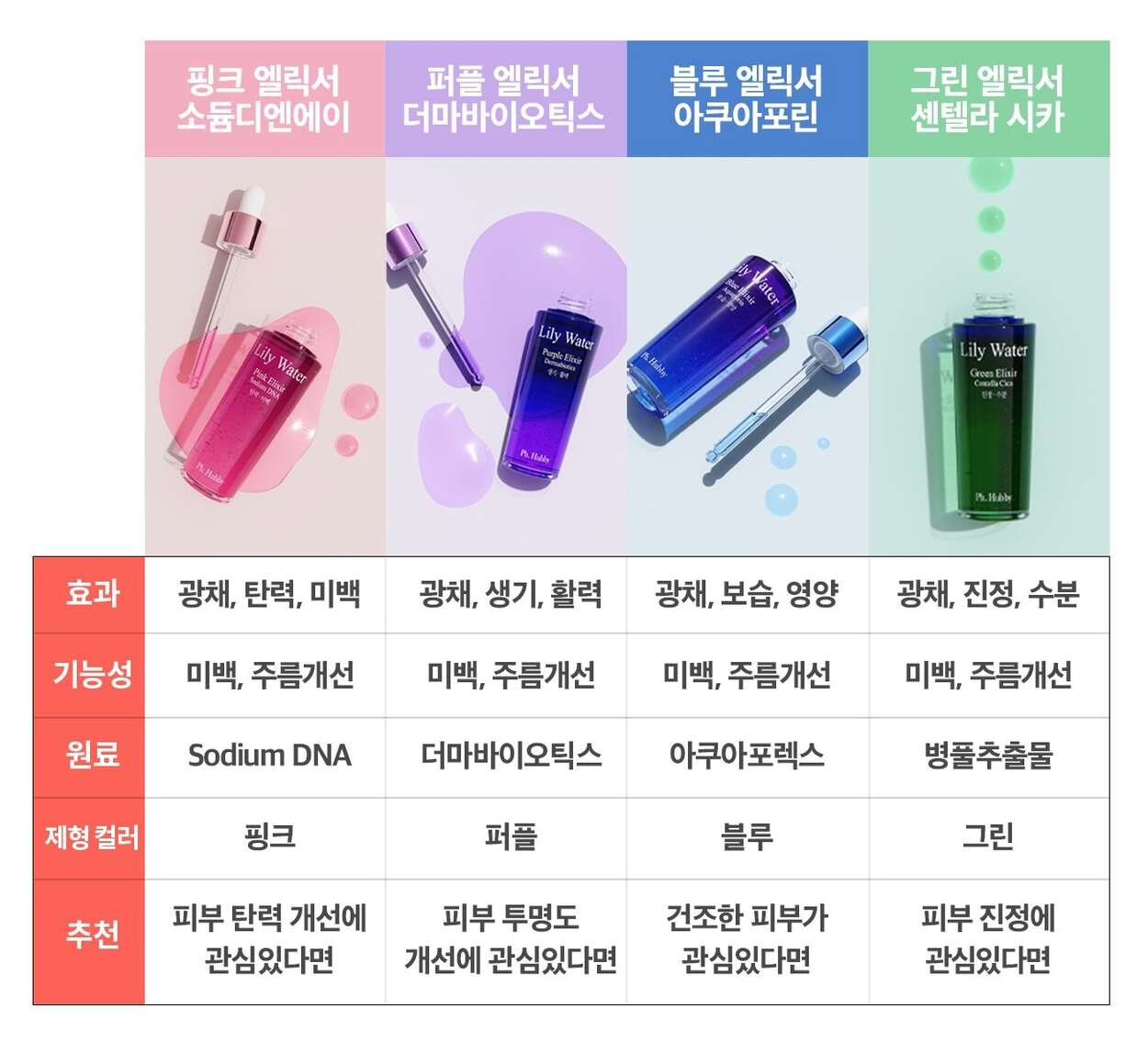 엘릭서 피부별.jpg