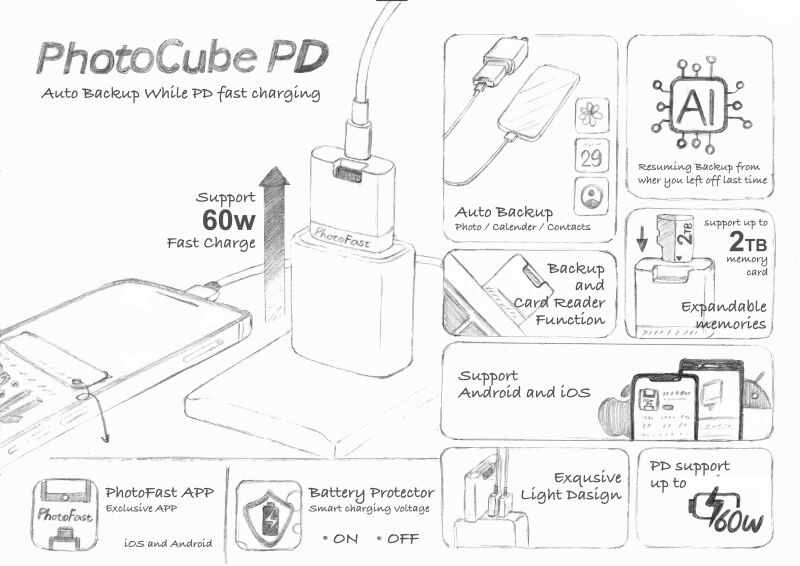 PhotoCube PD-Sketch (1).jpg